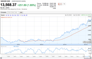 ¡A golpe de Samurai!